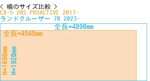 #CX-5 20S PROACTIVE 2017- + ランドクルーザー 70 2023-